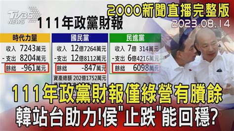 【2000新聞直播完整版】111年政黨財報僅綠營有賸餘 韓站台助力 侯「止跌」能回穩20230814｜tvbs新聞 Tvbsnews02 Youtube