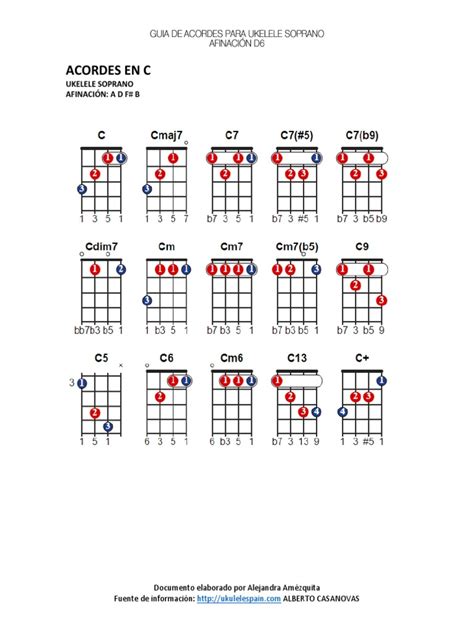 Guia De Acordes Para Ukelele Soprano