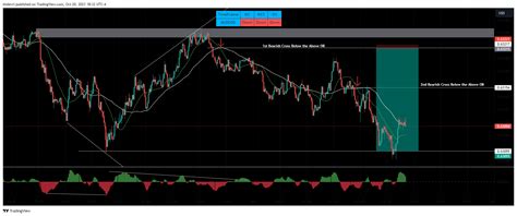 Oanda Audusd Chart Image By Khdevri Tradingview