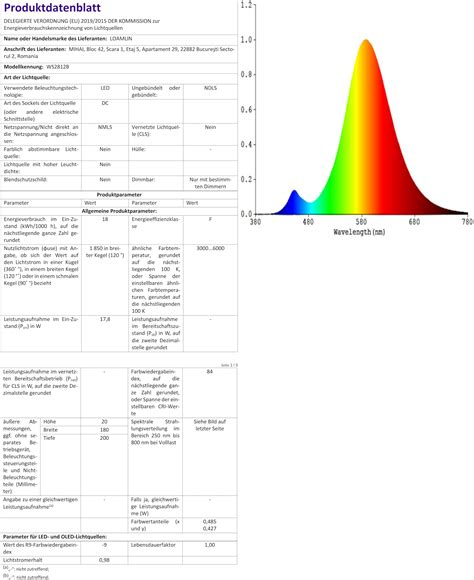 Btf Lighting Ws Eco M Leds Rgb Individuell Adressierbar