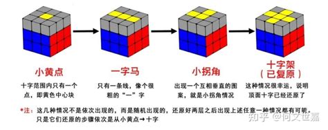 6个魔方公式还原三阶魔方，超级简单易学 知乎