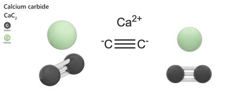 Calcium Cyanamide: Over 20 Royalty-Free Licensable Stock Illustrations & Drawings | Shutterstock