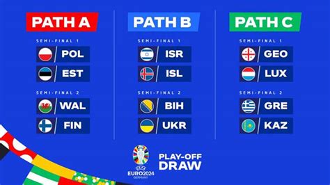 Qualifikations Playoffs Zur Euro Spielplan Mannschaften Und