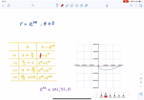 Solved Sketch The Graph Of The Polar Equation R E