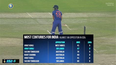 Johns On Twitter King Kohli The GOAT