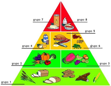 O que é a pirâmide alimentar Benefícios para a saúde Saúde