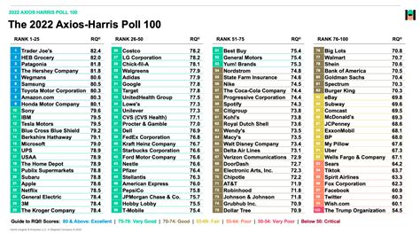 Worst Companies To Work For 2024 - Faith Cherrita