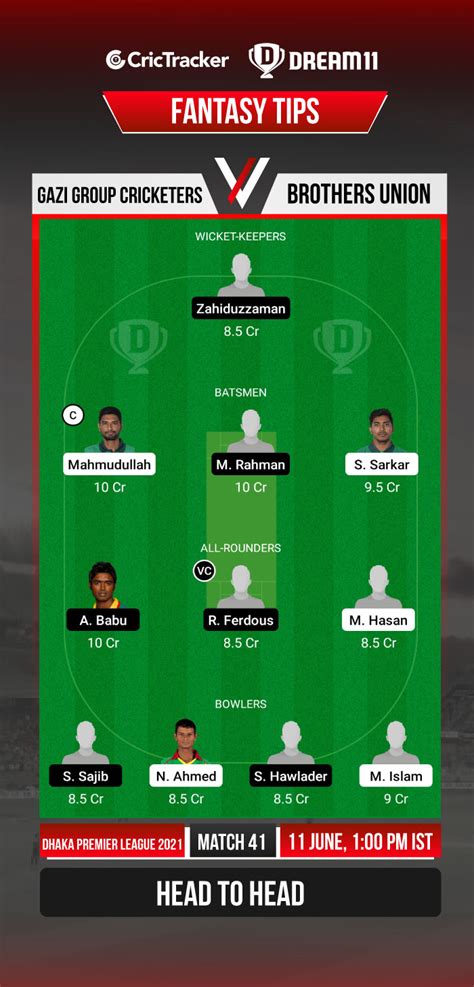 Ggc Vs Bu Dream11 Prediction Fantasy Cricket Tips Playing 11 Pitch