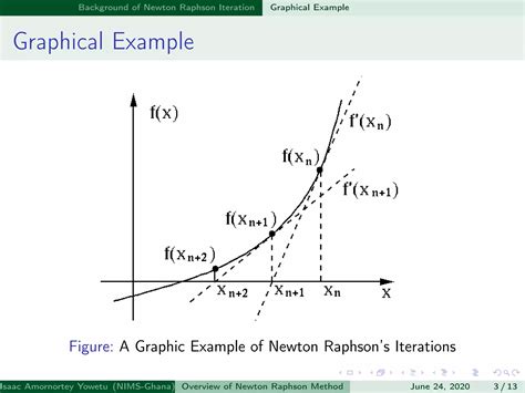 Newton Raphson Iterative Method Ppt