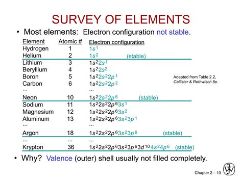 Atomic Structure And Interatomic Bonding Ppt