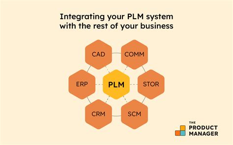 Product Management Lifecycle