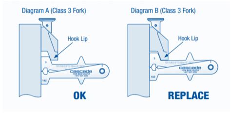 Forklift Forks Everything You Need To Know Conger Industries Inc