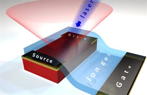 Rutgers Scientists Find New Way To Control Light Emitted From Hybrid