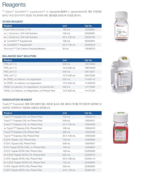 Gibco Cell Culture Reagents 제품정보