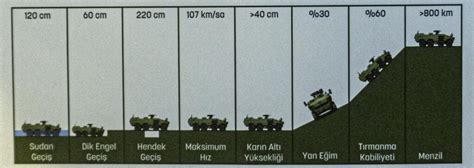 BMC nin yeni 8x8 taktik tekerlekli zırhlı aracı ALTUĞ IDEF 2021 de