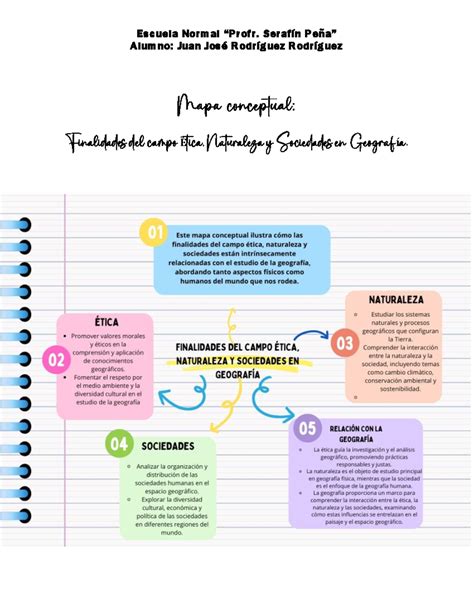 Mapa Conceptual Geografia Jjrr Escuela Normal Profr Seraf N Pe A