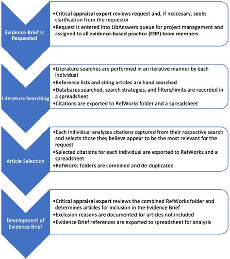 Quality Process Flow Chart Lokkirazaan