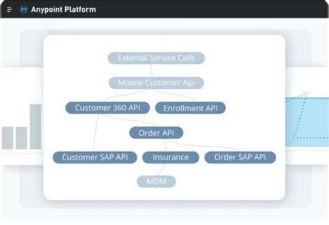 Mulesoft Announced Availability Of Universal Api Management