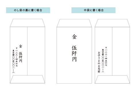 【お宮参りで知っておきたい！】初穂料について徹底解説｜写真館スタジオキャラット