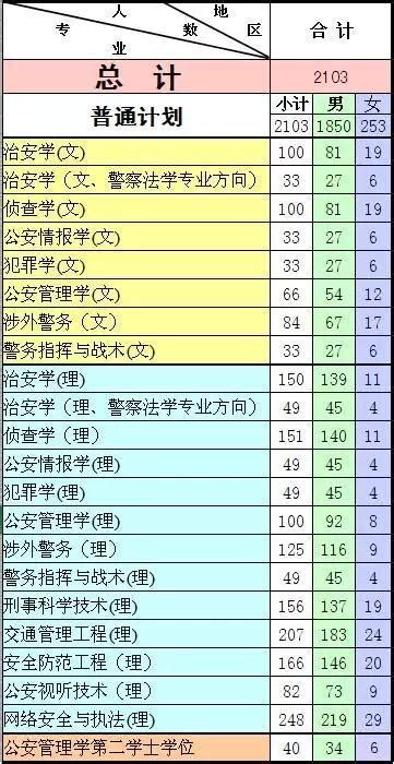 中國人民公安大學2016年本科招生計劃 每日頭條