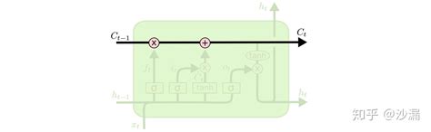 干货 深入浅出lstm及其python代码实现 知乎