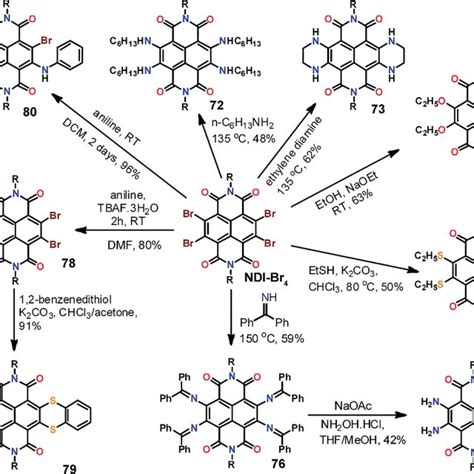 PDF Synthesis Of Functionalized Naphthalene Diimides And Their Redox