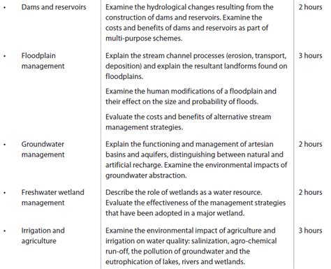 Freshwater Issues And Conflicts The Geographer Online