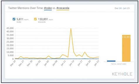 17 Free And Paid Social Media Analytics Tools For Teams [2024]