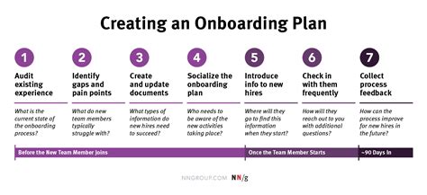 Successful Onboarding For New Hires In Ux Roles