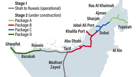 Etihad Rail United Arab Emirates Wow Sharjah