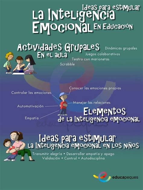 Ideas para estimular la inteligencia emocional en educación Noticias