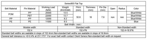 Series Flat Top Modular Belt Official Website