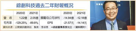 董座李允立豪語：錼創今年營收 可翻2～3倍 創新板第一家，18日每股105元掛牌 上市櫃 旺得富理財網