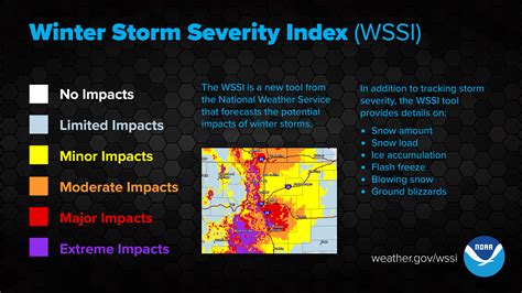 Winter Storm Severity Index Web Display