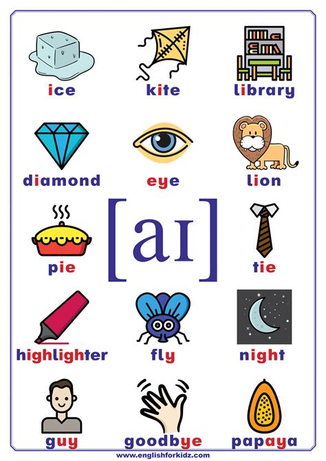 Phonics Charts Printable Posters