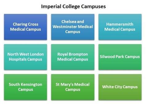 Imperial College London Admission 2024 Application Fees Deadlines