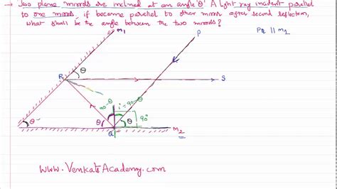 Ray Optics Problem With Solution On Reflection Of Light For Iit Jee And Neet Physics Youtube