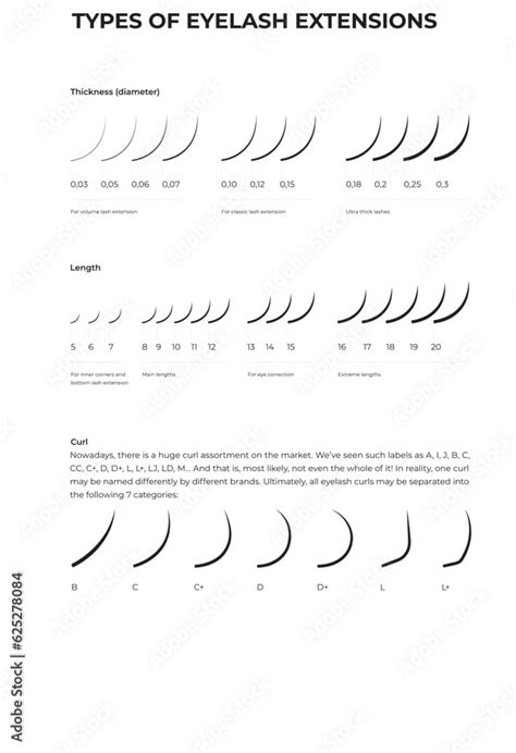 Table Chart Types Of Curls Thickness Length Of Artificial Lashes Eyelash Extension Guide