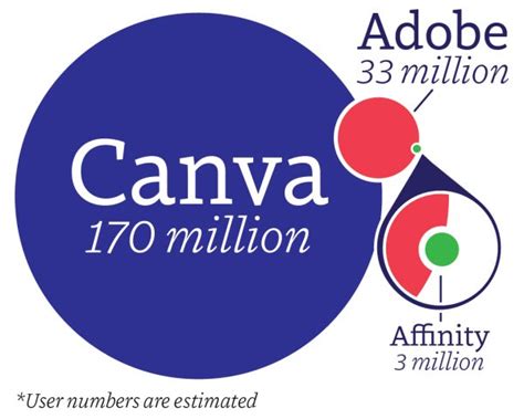 Pixels And Pictures Canva Challenges Adobe With Affinity Acquisition