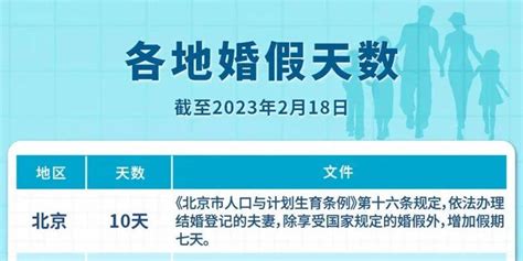 假期3天“起步”最长30天！多地还有额外奖励手机新浪网