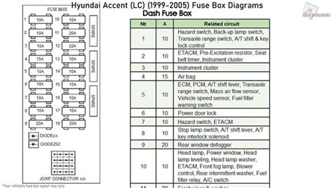 Hyundai Accent Fuse Box Diagram