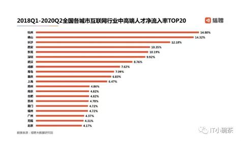 【2020年互联网人才报告】平均薪资29w，互联网人收入有多野？占比