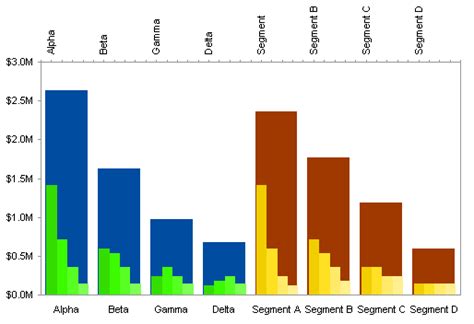 Overlay Bar Chart Excel BodiReihan