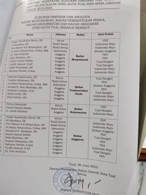 Ketua DPRD Tual AKD Sudah Selesai FIM Nilai Langgar Tatib Media