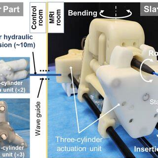 MR Safe Robotic Catheter Platform Providing The 3 DoF Manipulation