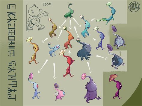 Yall Asked For It Here Is The Evolution Of Every Pikmin This Is Just