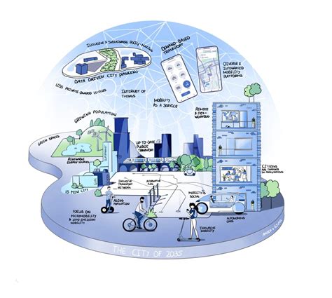 Designing A Micro Mobility Concept For Urban Living In 2035 Seamless