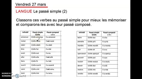 Passé Simple Et Passé Composé Youtube