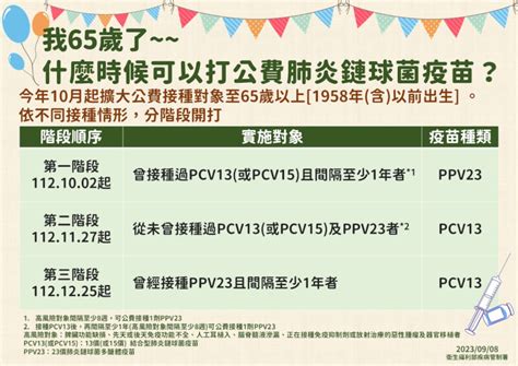 65歲以上公費肺炎鏈球菌疫苗 10 2起3階段開打 生活 中央社 Cna