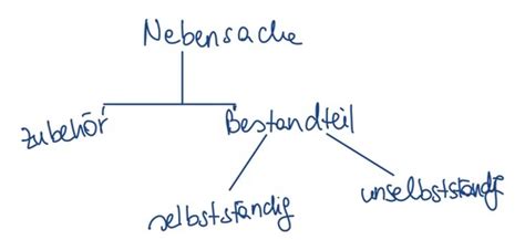 Grundlagen Des Sachenrechts Sachenrecht Iv Karteikarten Quizlet